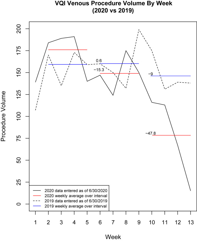 Fig 2