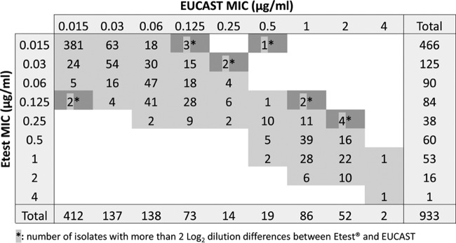 FIG 1