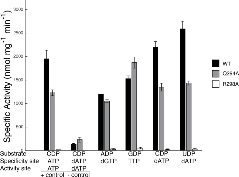 Figure 9.