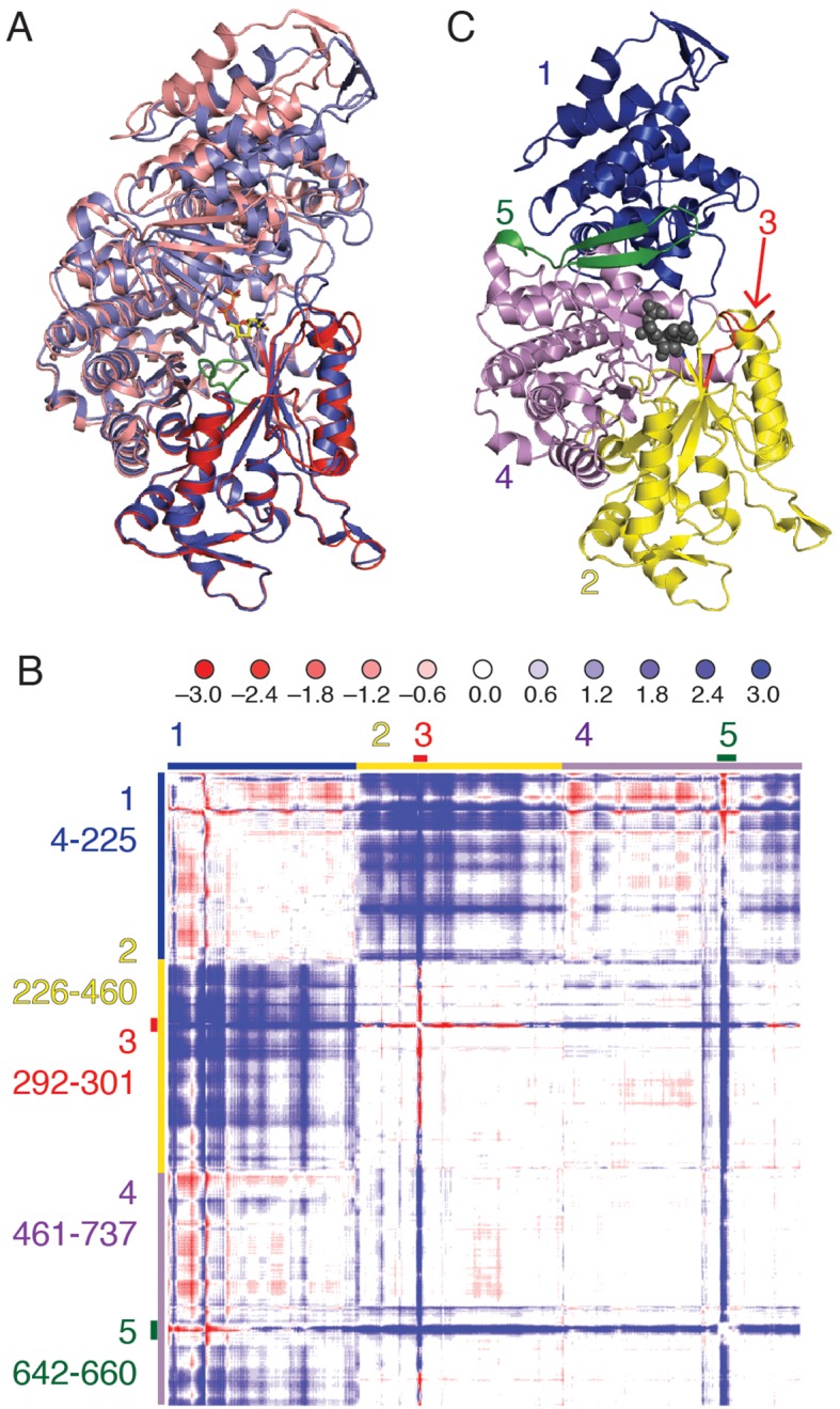 Figure 3.