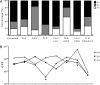 FIG 2