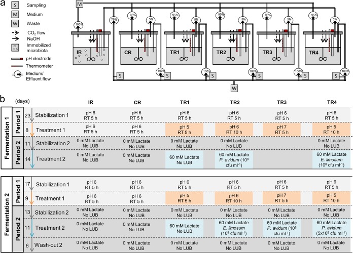 FIG 1