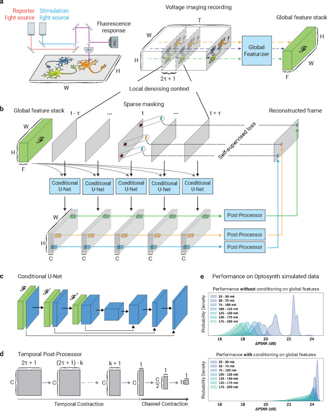 Figure 1: