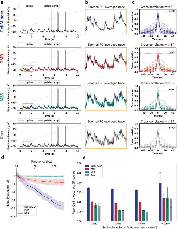 Figure 3: