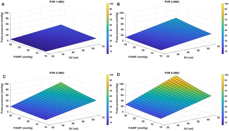 Figure 3: