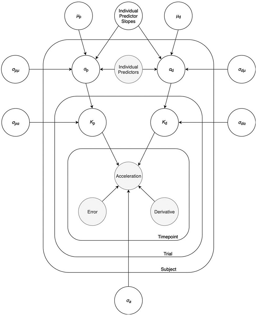 Figure 2: