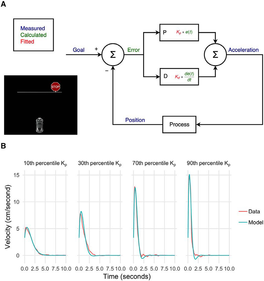 Figure 1: