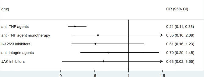 Figure 5