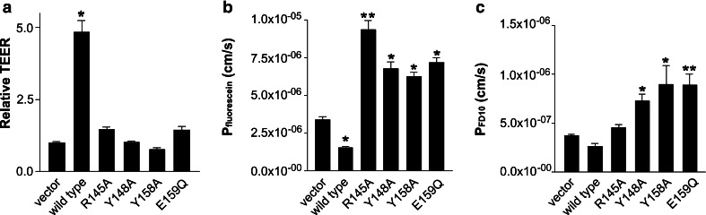 Fig. 4