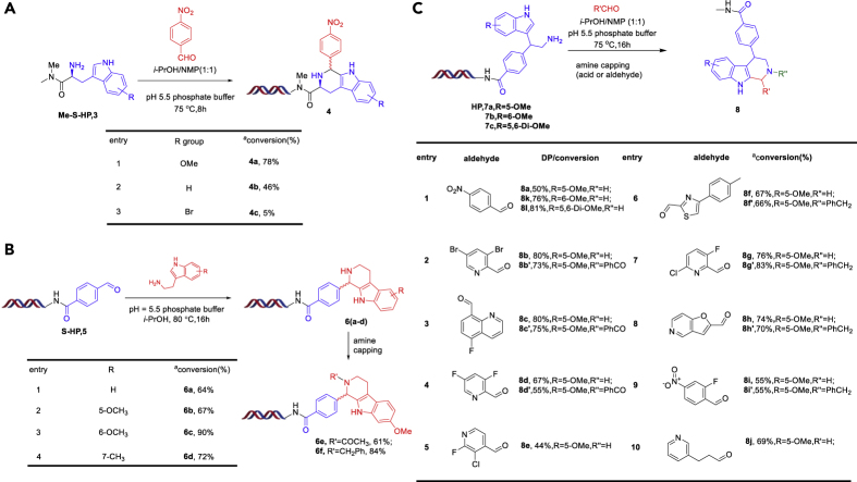 Figure 5