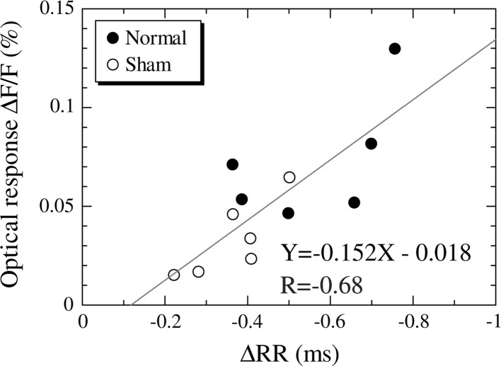 Fig. 6