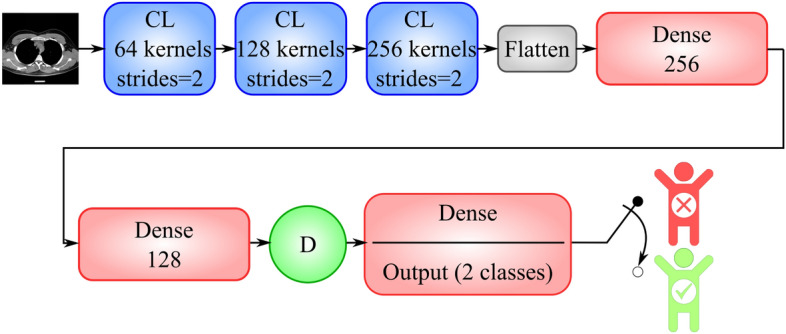 Figure 8