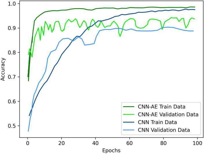 Figure 10