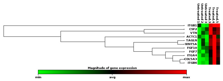 Figure 7