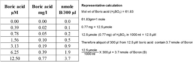 graphic file with name BioProtoc-8-02-2703-gt001.jpg