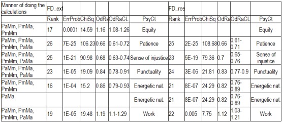 Table 8