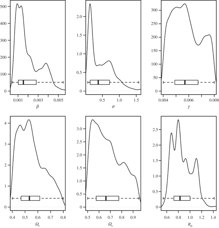 Figure 6.