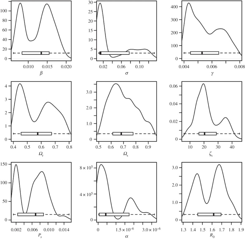 Figure 5.