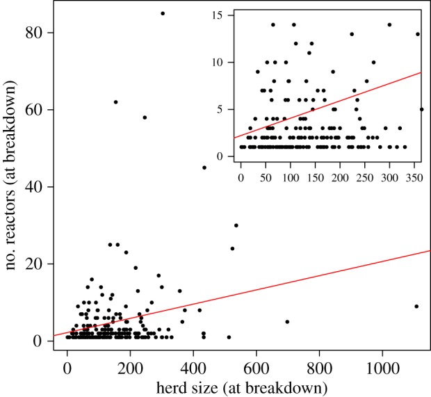 Figure 2.