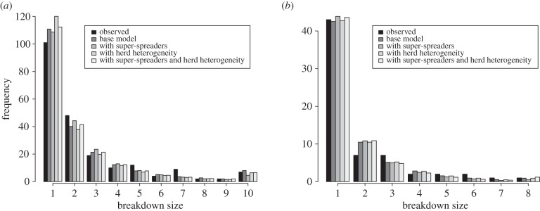 Figure 3.