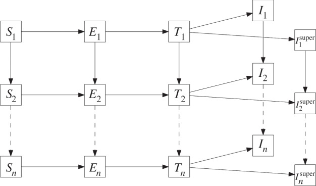 Figure 1.