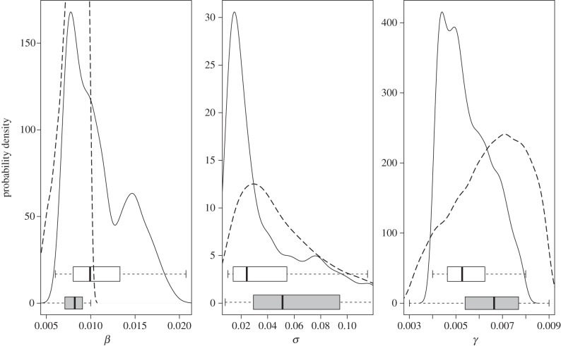 Figure 4.