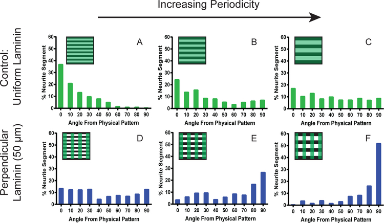 Figure 7: