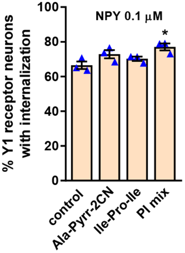 Figure 4 -