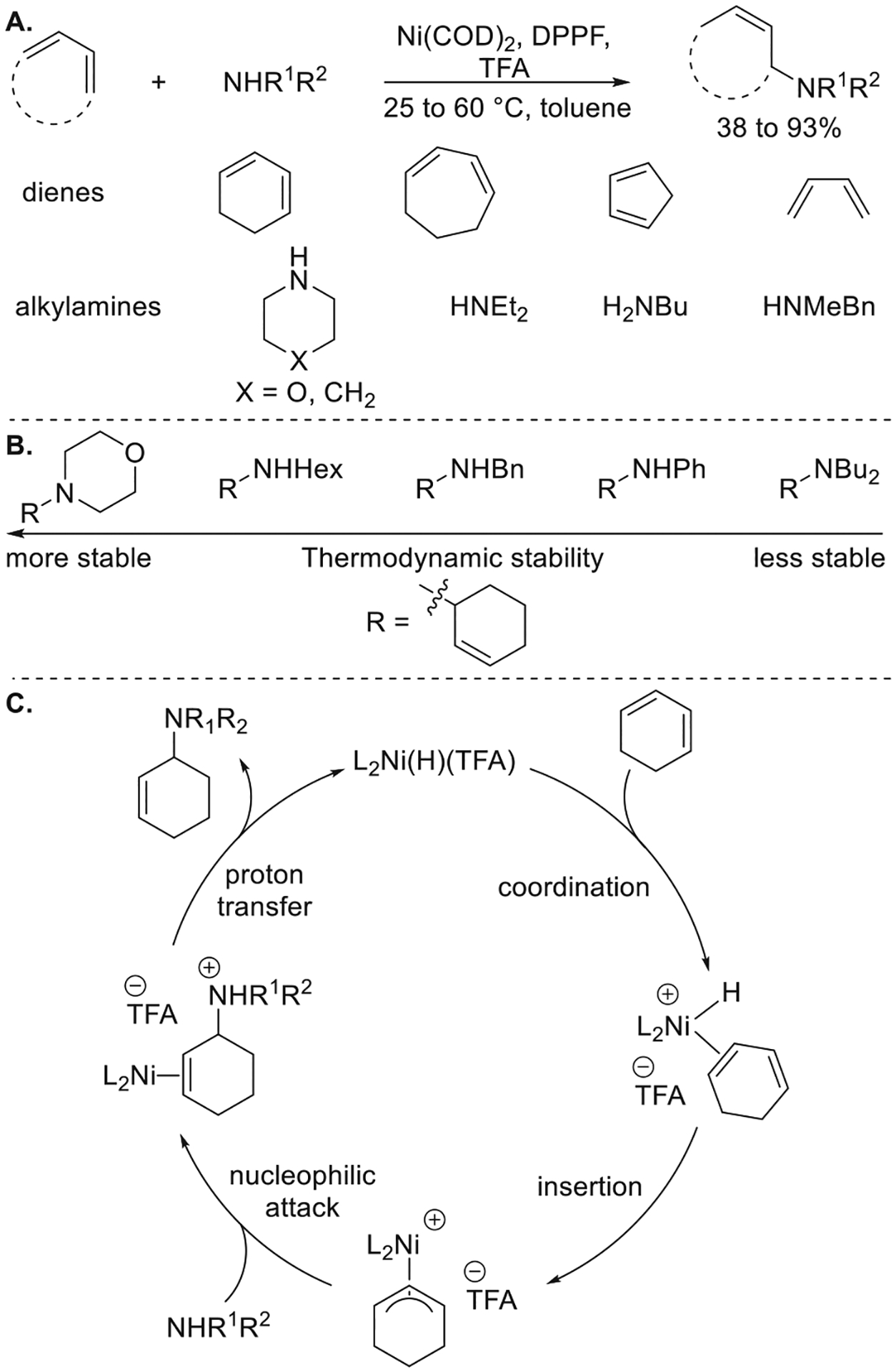 Figure 10.