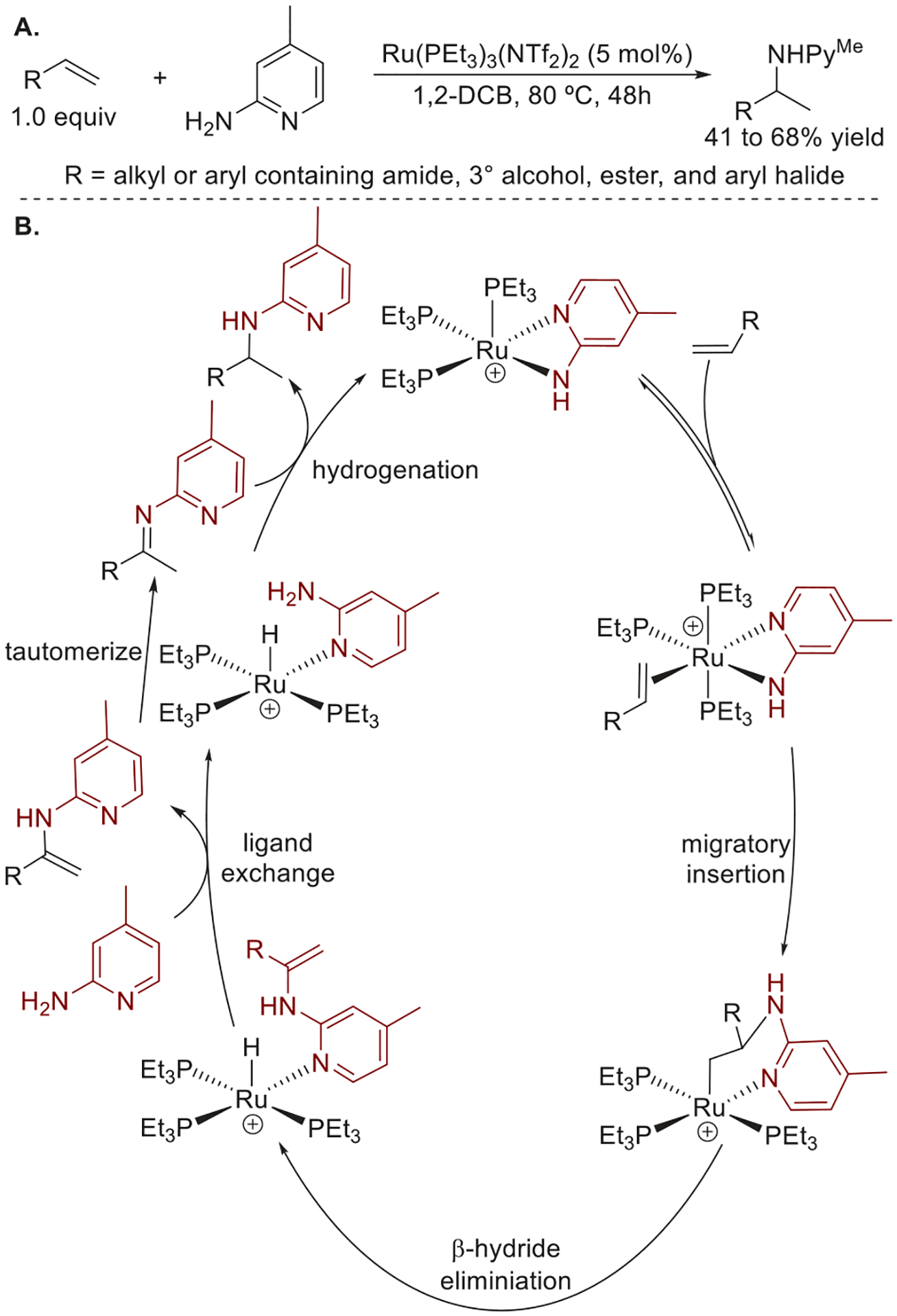 Figure 17.