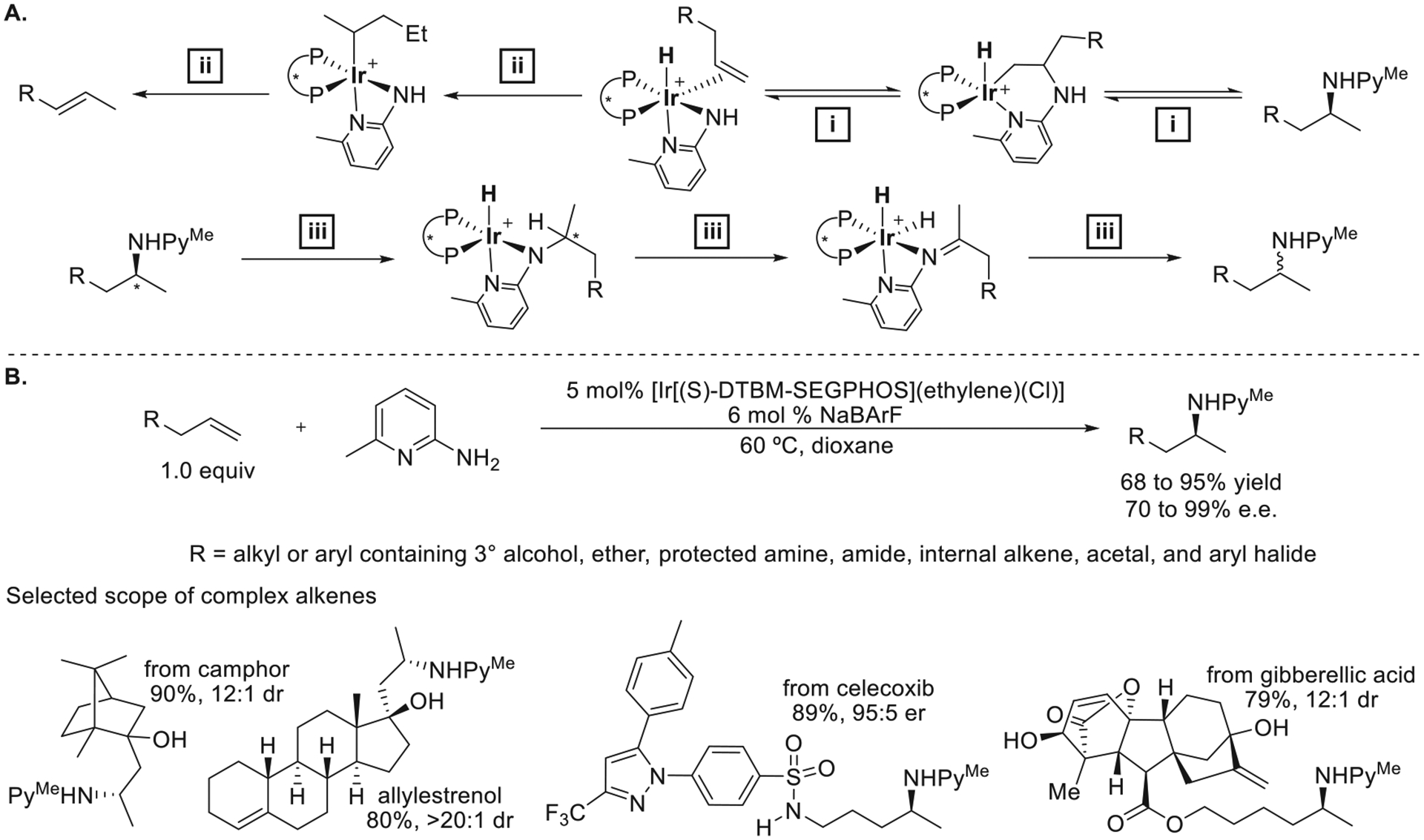 Figure 15.