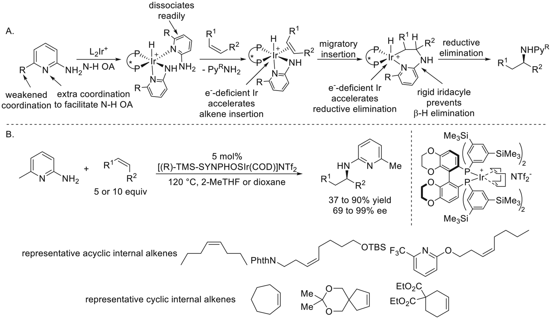 Figure 14.