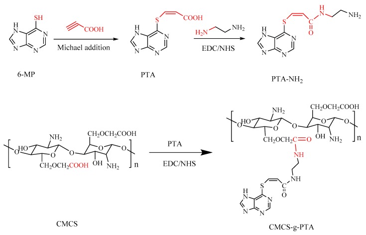 Scheme 2