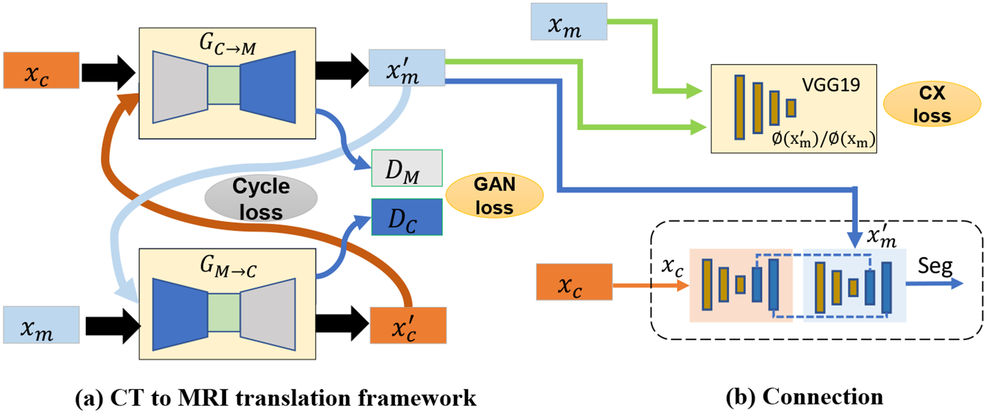 Fig.1: