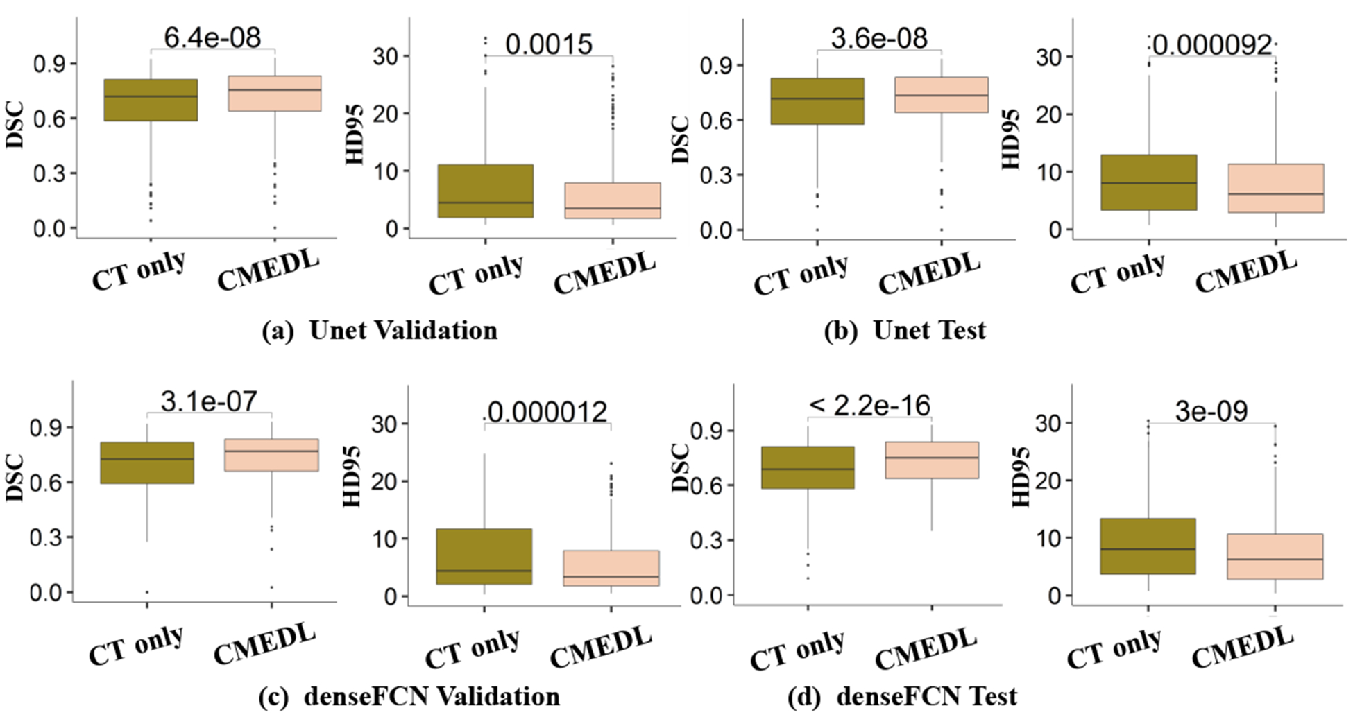 Fig.2: