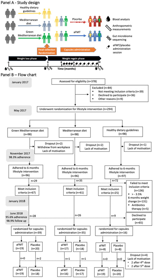 Figure 1: