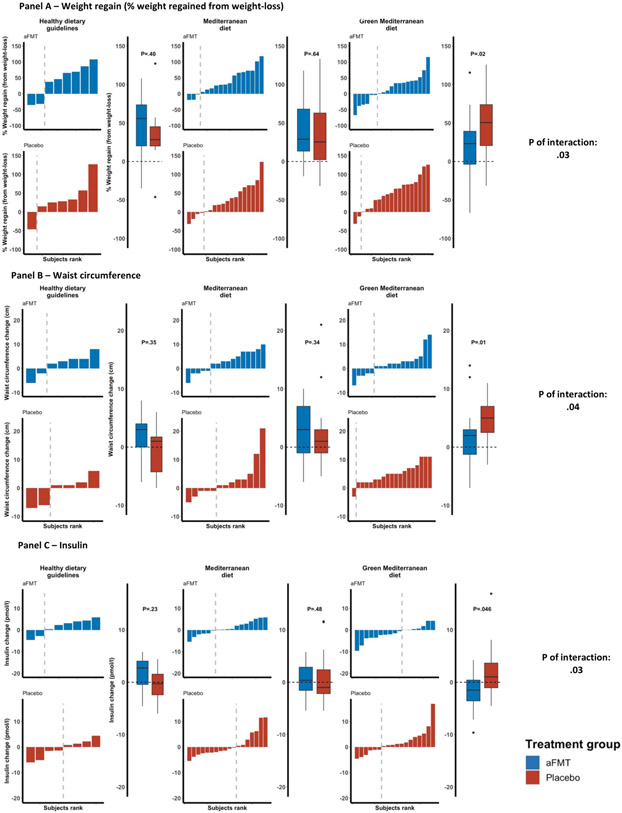 Figure 3: