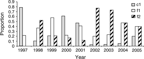 FIG. 2.—