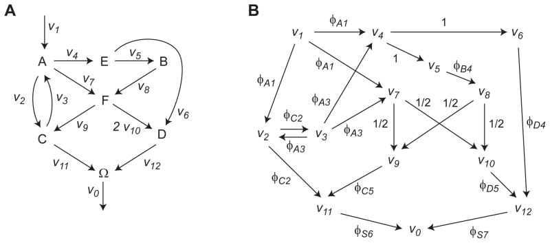 Figure A.8