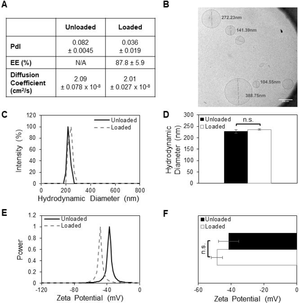 Figure 3: