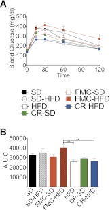 FIG. 8.