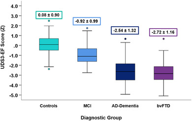 FIGURE 3