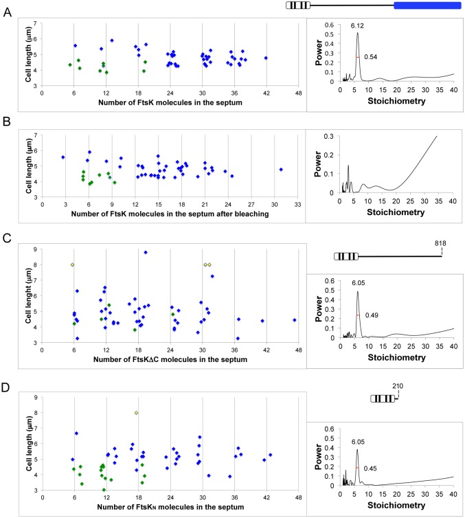 FIG 2 