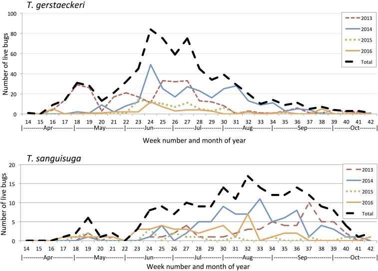 Figure 2.