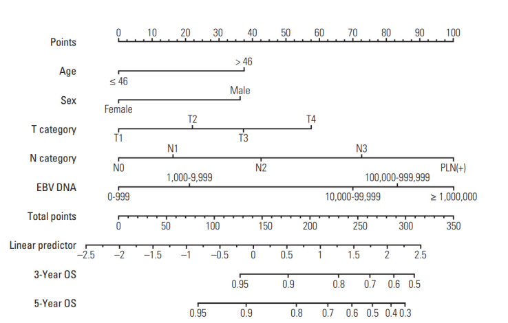 Fig. 3.