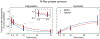 Extended Data Fig. 5