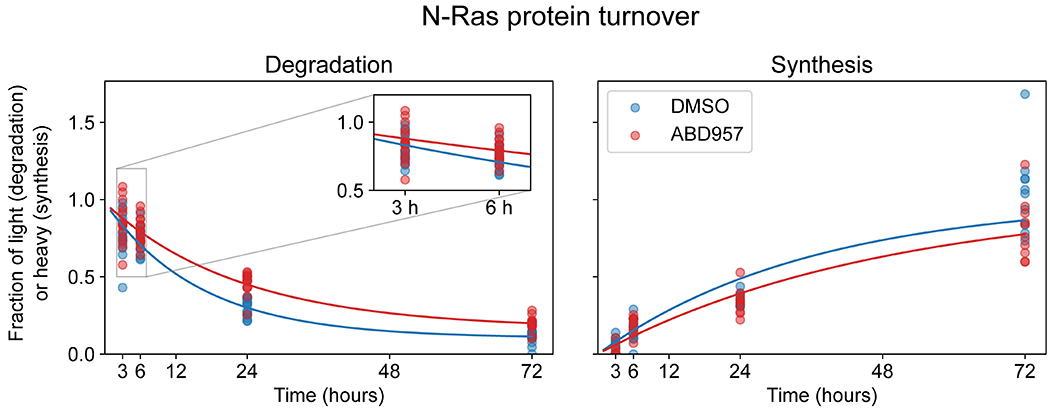 Extended Data Fig. 5