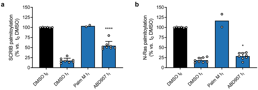 Extended Data Fig. 6