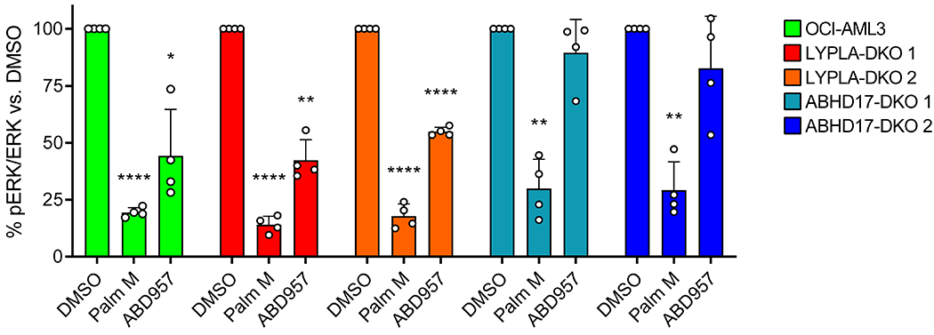 Extended Data Fig. 7