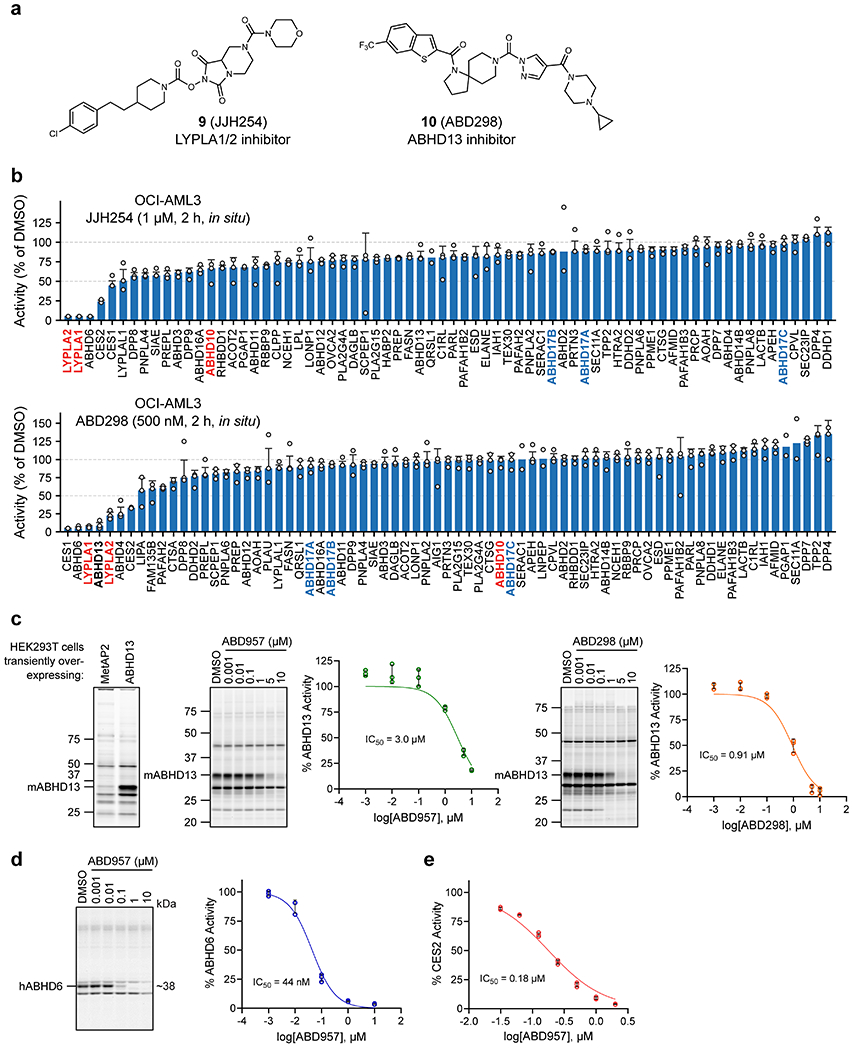 Extended Data Fig. 2